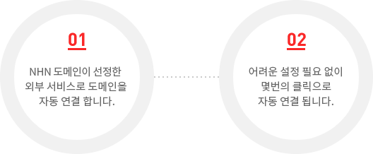 01 - godo�� ������ �ܺ� ���񽺷� �������� �ڵ� ���� �մϴ�., 02 - ����� ���� �ʿ� ���� ����� Ŭ������ �ڵ� ���� �˴ϴ�.